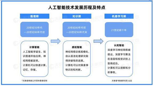 產業洞察 北京引領云計算發展，四成企業落戶首都，資本加持與AI基礎軟件共筑應用生態