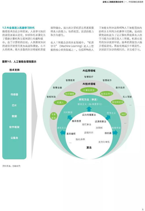 德勤《全球人工智能發展白皮書》精選報告解讀 人工智能基礎軟件開發的戰略意義與未來趨勢