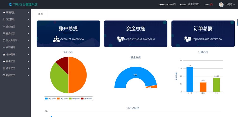 企業信息化管理解決方案 CRM、OA、ERP與進銷存系統的定制開發