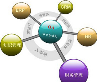 中小企業(yè)如何選擇適合的OA辦公系統(tǒng)與軟件開(kāi)發(fā)路徑